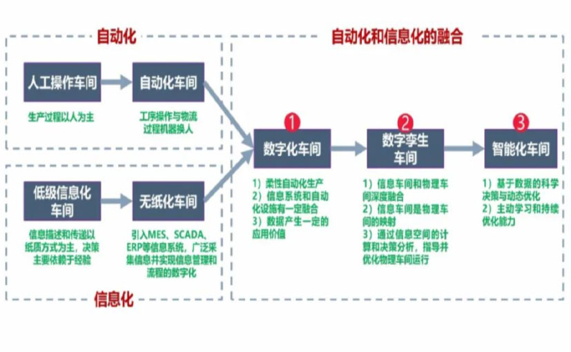 数字化工厂_津南区数字化生产线_津南区六轴机器人_津南区数字化车间_津南区智能化车间